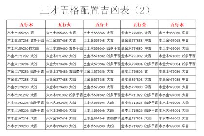 三才五格配置